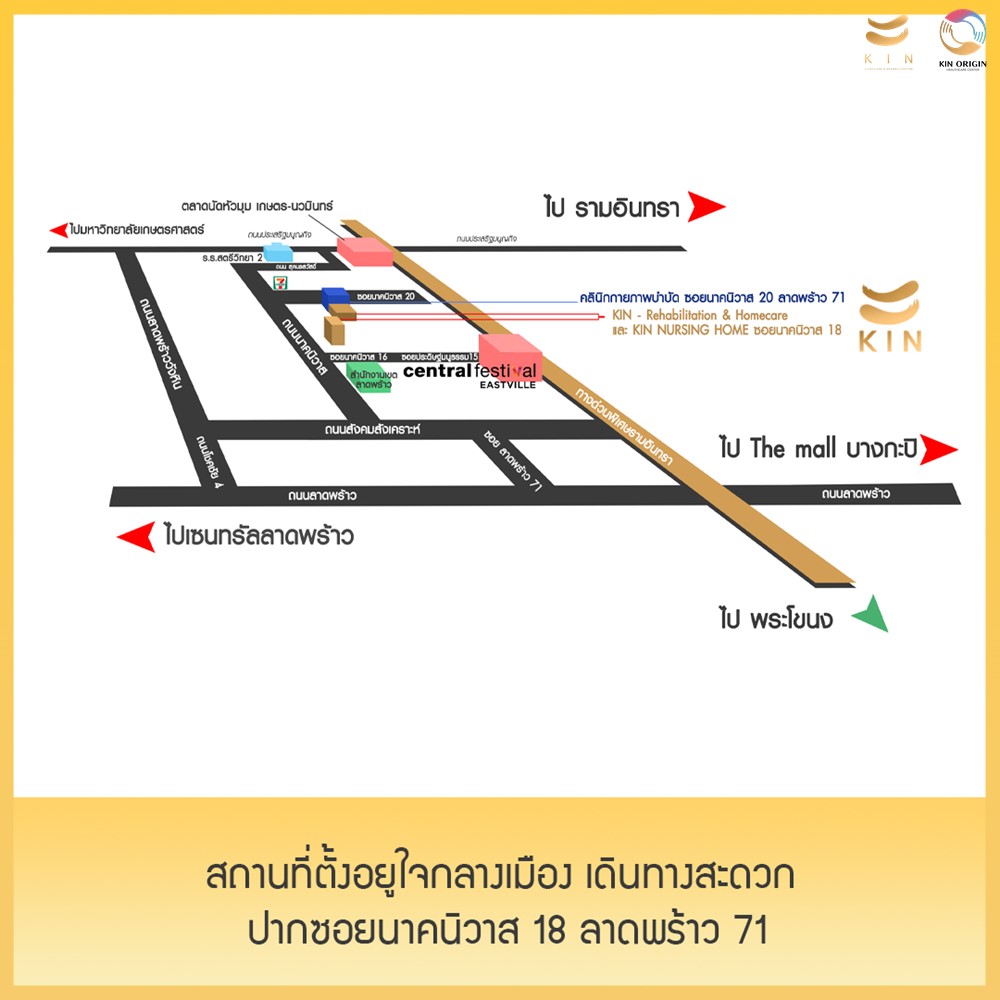 สถานที่ตั้งอยูใจกลางเมืองเดินทางสะดวก ปากซอยนาคนิวาส 18 ลาดพร้าว 71 ใกล้ห้าง เซ็นทรัล เฟสติวัล อีสต์วิลล์ , 7-Eleven , ตลาดสดขายอาหาร ร้านอาหาร และโรงพยาบาล