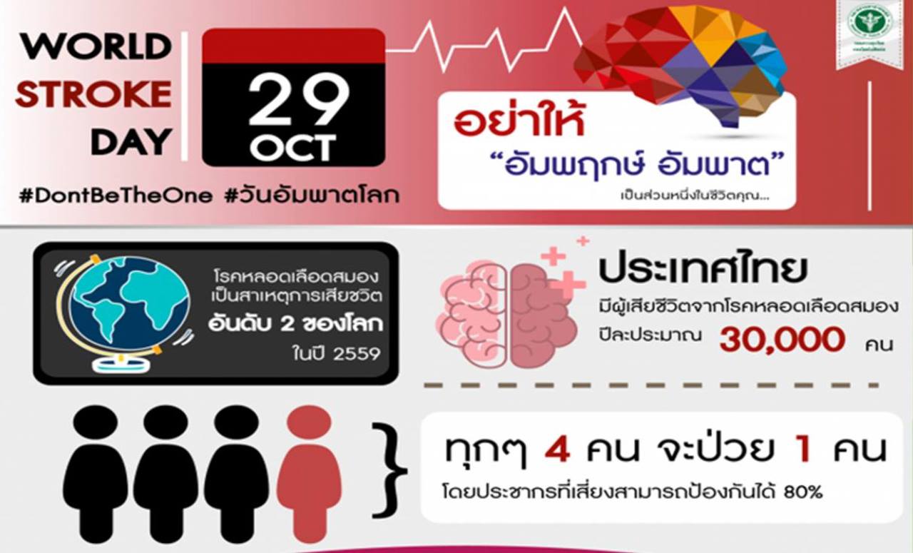 โรคหลอดเลือดสมอง STROKE
